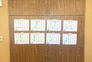Six Sigma Green Belt San Antonio Texas 2018 Image 13
